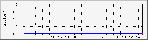 172.16.13.11_5 Traffic Graph