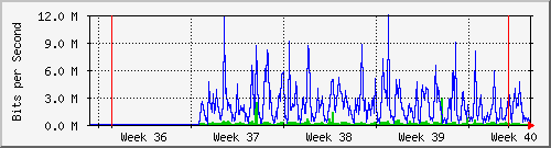 month