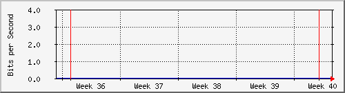 month