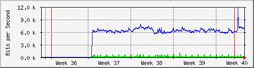 month