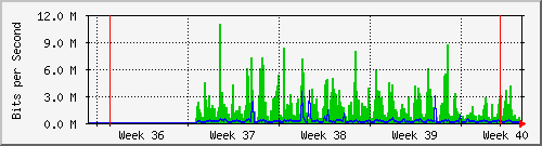 month