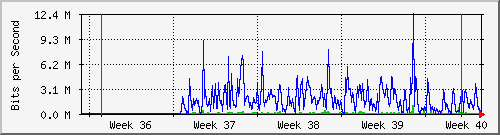 month