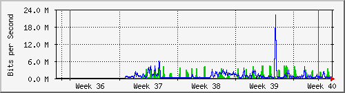 month