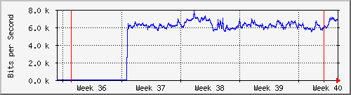 month