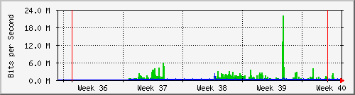 month