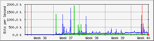 month