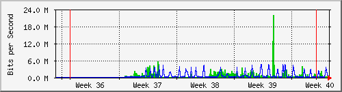 month